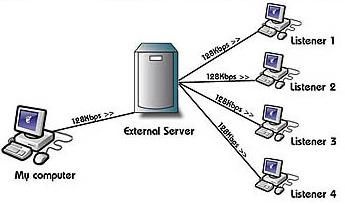 basestream